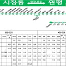 김제신풍우체국 이미지