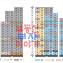 어울림 빌라 앞 네이버블로그