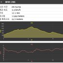 2026. 2. 7(토) 평창 "선자령" &amp; 홍천 로컬맛집 "사대명가뼈다귀전문점" ③..., 이미지