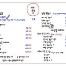 연천회관