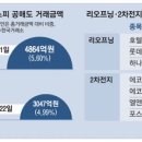(주)코스맥스코리아 이미지