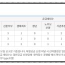 무주읍254 네이버블로그