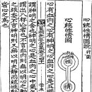 한국유학의 탐구 13-1 성호(星湖) 이익(李瀷)의 학풍과 실학정신-유교사상-3 이미지