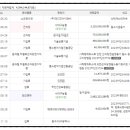 에이치엔지니어링 이미지