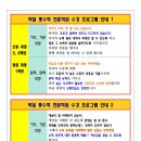박달통수학전문학원