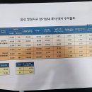 충북 음성군 혁신도시 근접 아파트부지 매매합니다. 이미지