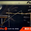 스테이지이플
