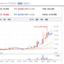 오일석유 이미지