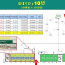 지에스더프레시동탄