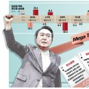 메가테크
