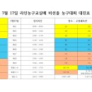 라인농구교실배 비선출 농구대회(7월 17일, 우승상금 40만원) 이미지