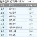 서울자동차정비공장 이미지