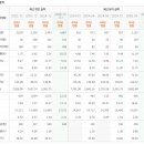 네옴엔지니어링 | SNT에너지-100840(코스피)