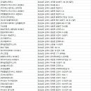 신천물류 주식회사 이미지
