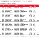 3월 남자 축구 국가대표 명단 이미지