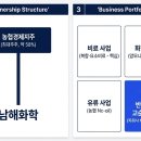 황산농협주유소 네이버블로그