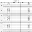 *5월 지정배토홀 입니다. 배토횟수 6회입니다. 이미지