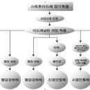 유니드한의원 이미지
