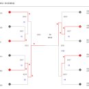 송도GS복싱짐 이미지