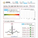 영동병원 네이버블로그