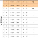 ♡2회 검정고시 고시장 안내♡ 이미지