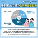 미실천 이미지