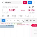 (주)동양석유 이미지