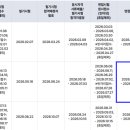 대한건설안전기술사사무소 | 139회 건설안전기술사 모의면접 후기 : 기술사 면접 공부법 및 면접 준비 요령