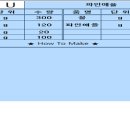 인애유통 네이버블로그