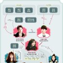 '한번 더 해피엔딩' 인물관계도, 장나라-정경호-권율과 삼각관계 되나? 이미지