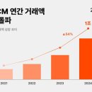 29 이미지
