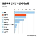 정말 해외페이 도입을 막은 건 삼성이 아닐까? 이미지