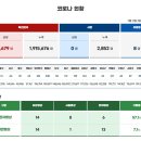 2023. 7. 2 부산시 코로나19 현황 이미지