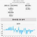 개금역 7번 출구 이미지