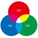 삼원색