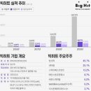 히트뱅크엔터테인먼트 이미지