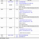 블루밍골프투어 이미지