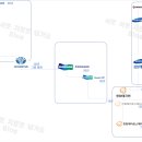 한국중공업(주) 이미지