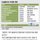 "약 없어서 치료 또 연기" 암환자들 분통…독감약·해열제도 부족 이미지