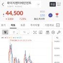 와이지리테일 이미지