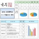 고잔중학교 내 이미지