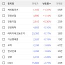 진양텔레콤