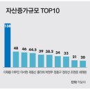 2026 대한민국 50대 부자