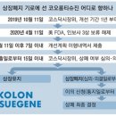 코오롱분식