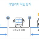 CU제천영천점 | 알뜰교통카드 마일리지 상향 : 23년 1월부터 최대 200원 인상 (아직도 이거 안쓰세요?!)