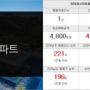 토방공인중개사사무소 이미지