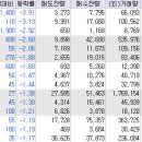 동방건설기계 이미지