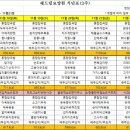 해드림요양원 이미지