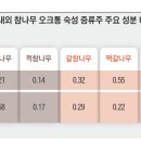 참나무식품 이미지