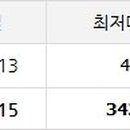 11305-10-9 이미지